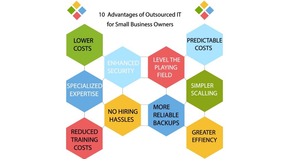 Advantages of outsourced IT for small business owners