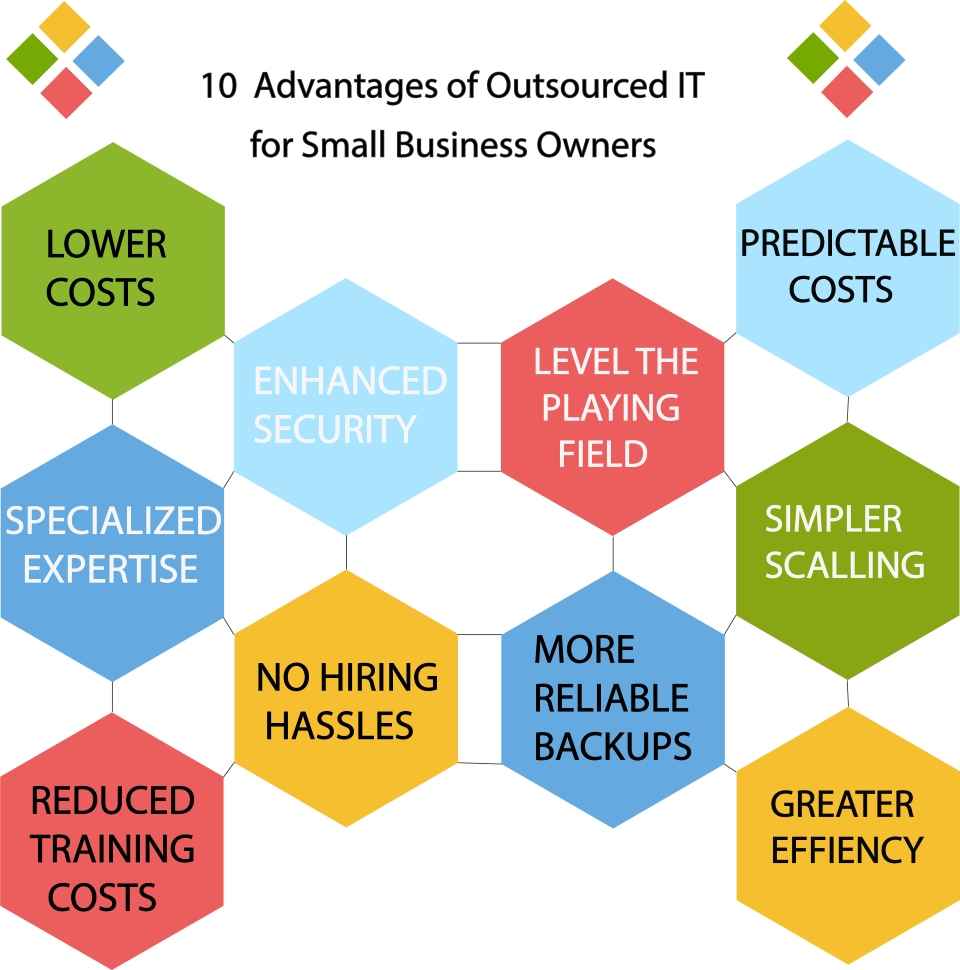 Advantages of Outsourced IT for Small Business Owners