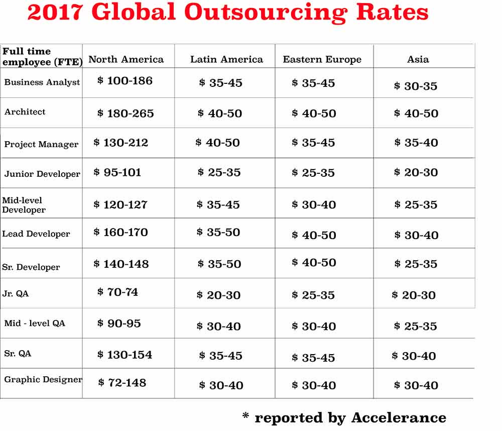 global outsourcing rates.jpg