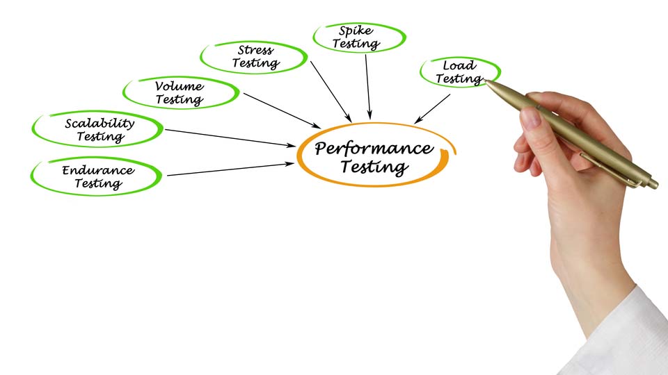 Load testing with Gatling and Selenium