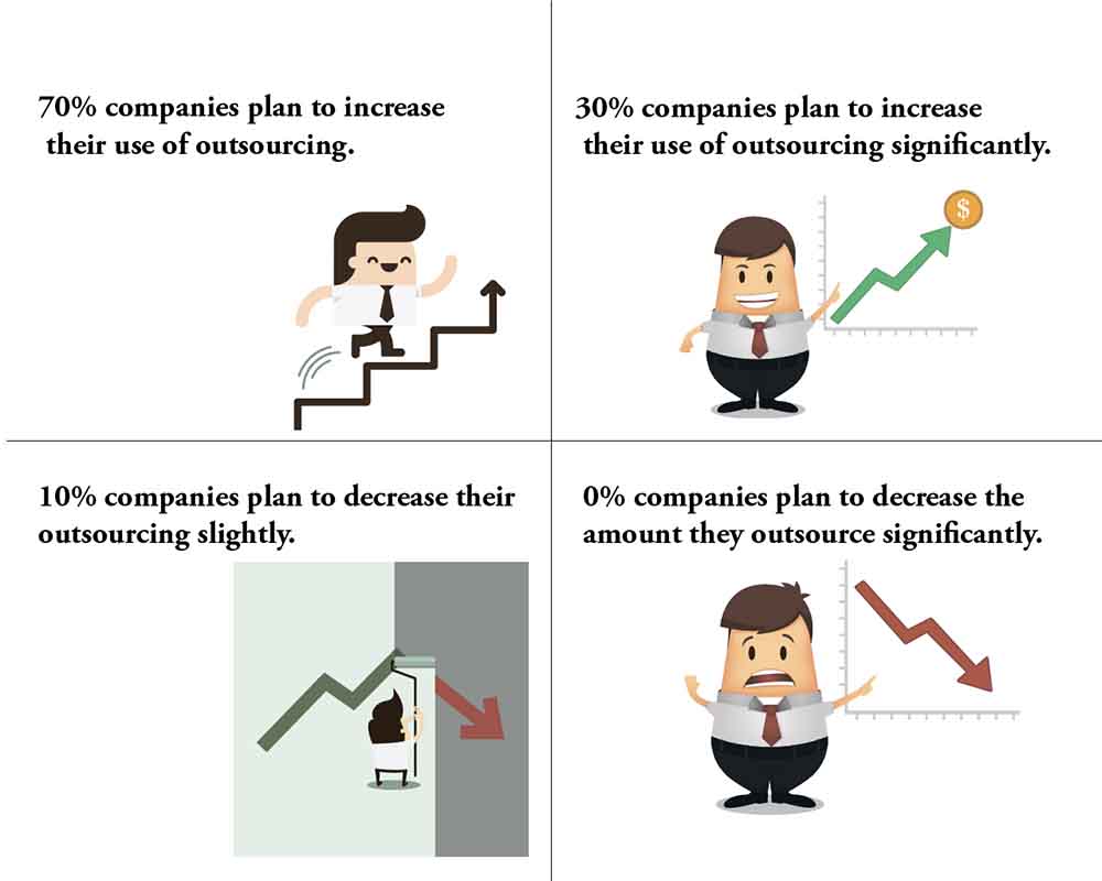 Plans of outsourcing.