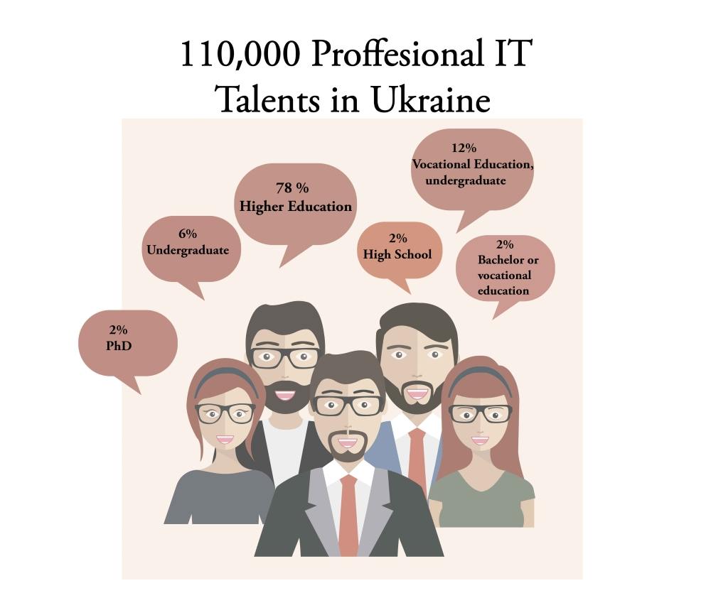Ukrainian IT education